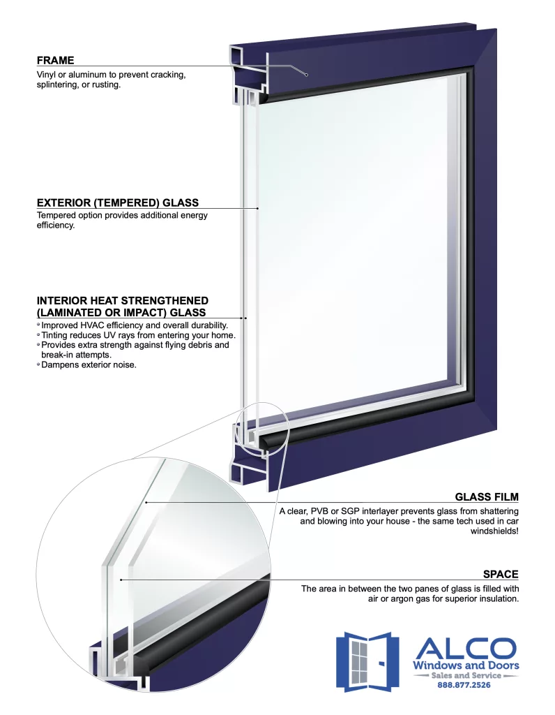 Do Impact Windows Block Heat?