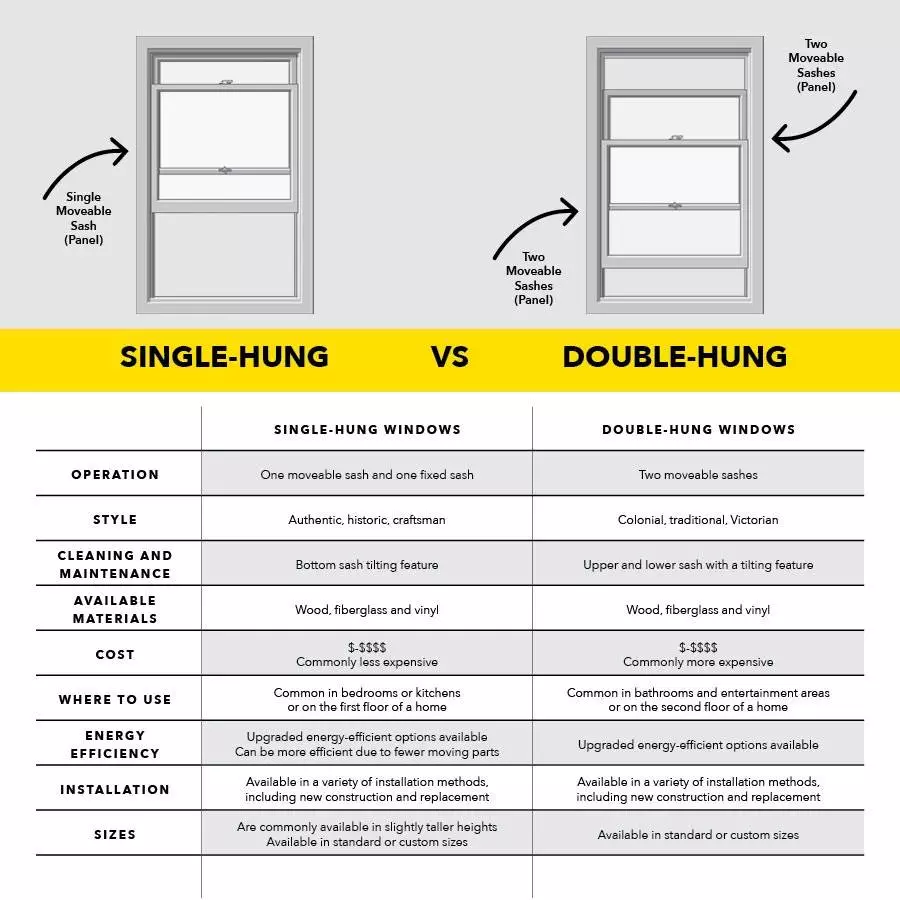 Are Impact Windows Single Or Double Pane?