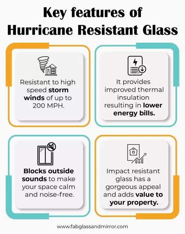 Why Is Hurricane Glass So Expensive?