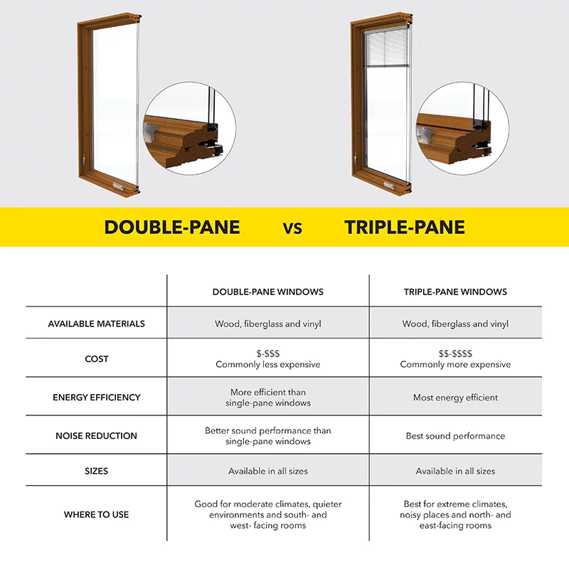 Are Double Pane Windows Hurricane Proof?