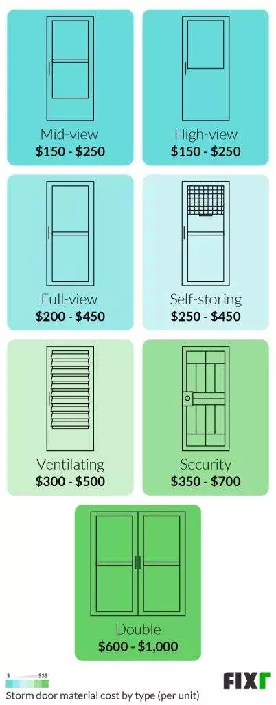 How Much Does It Cost To Install A Hurricane Door?