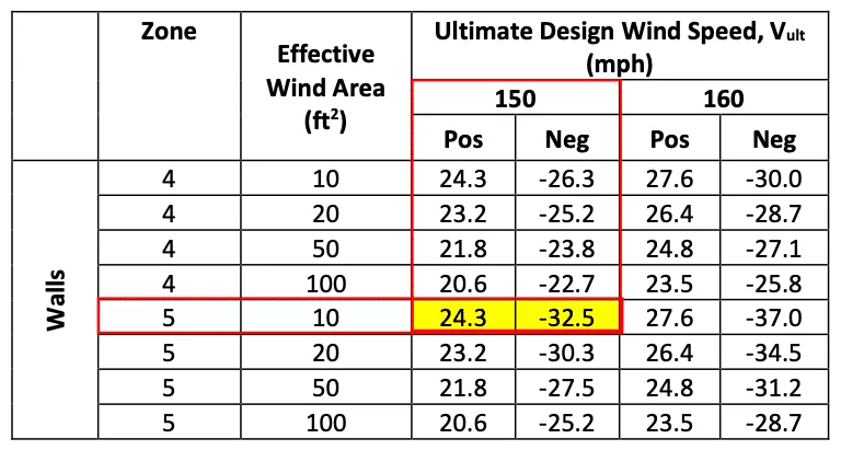 How Much Wind Can PGT Windows Withstand?