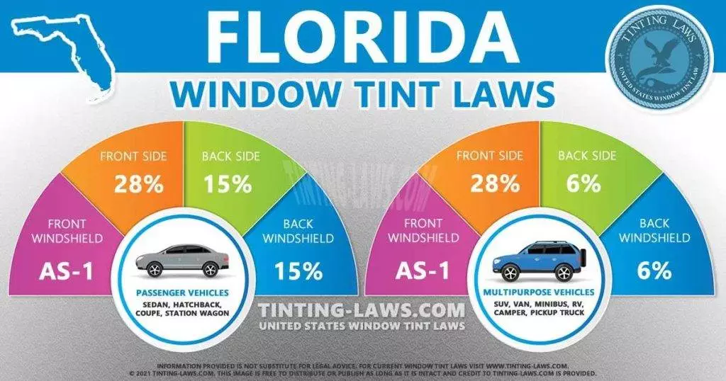 What Is The 25 Window Rule In Florida?