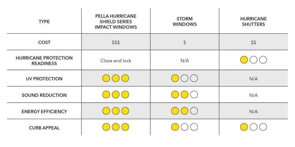 What Is The Difference Between Impact Windows And Hurricane Windows ...